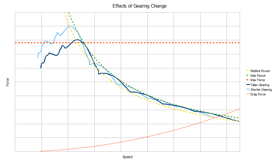 gearing_explanation.png
